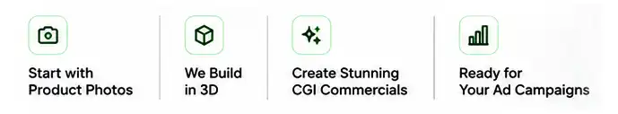 ai cgi ads ai cgi product ads groniks delhi ncr